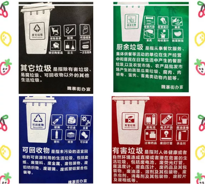 随州市联诚包装对环保袋行业的sWTO的分析